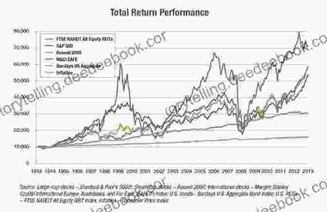 A Graph Depicting The Historical And Forecasted Performance Of The Stock Market BCI Equity Research Analysis: Forecasting Stock Market Returns 2024 2030